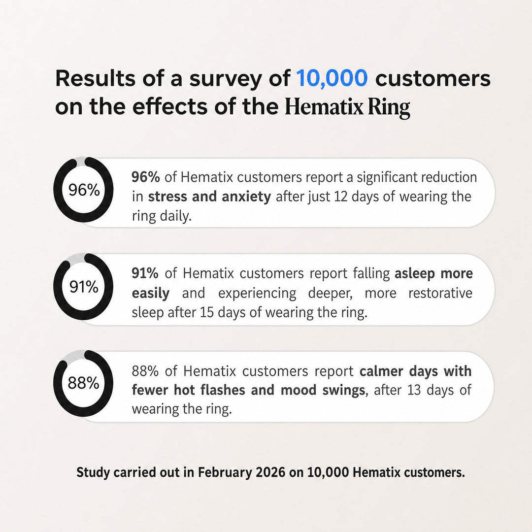 Survey results on the effects of the Hematix ring